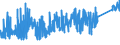 KN 8202 /Exporte /Einheit = Preise (Euro/Tonne) /Partnerland: Tuerkei /Meldeland: Eur27_2020 /8202:Handsägen, mit Arbeitendem Teil aus Unedlen Metallen (Ausg. Motorsägen); Sägeblätter Aller art `einschl. Frässägeblätter und Nichtgezahnte Sägeblätter`, aus Unedlen Metallen