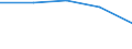 KN 8202 /Exporte /Einheit = Preise (Euro/Tonne) /Partnerland: Tschechoslow /Meldeland: Eur27 /8202:Handsägen, mit Arbeitendem Teil aus Unedlen Metallen (Ausg. Motorsägen); Sägeblätter Aller art `einschl. Frässägeblätter und Nichtgezahnte Sägeblätter`, aus Unedlen Metallen