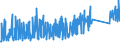 KN 8202 /Exporte /Einheit = Preise (Euro/Tonne) /Partnerland: Serbien /Meldeland: Eur27_2020 /8202:Handsägen, mit Arbeitendem Teil aus Unedlen Metallen (Ausg. Motorsägen); Sägeblätter Aller art `einschl. Frässägeblätter und Nichtgezahnte Sägeblätter`, aus Unedlen Metallen