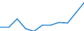 KN 82031000 /Exporte /Einheit = Preise (Euro/Tonne) /Partnerland: Belgien/Luxemburg /Meldeland: Eur27 /82031000:Feilen, Raspeln, und ähnl. Handwerkzeuge, aus Unedlen Metallen