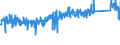 KN 82031000 /Exporte /Einheit = Preise (Euro/Tonne) /Partnerland: Finnland /Meldeland: Eur27_2020 /82031000:Feilen, Raspeln, und ähnl. Handwerkzeuge, aus Unedlen Metallen