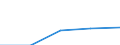 KN 82031000 /Exporte /Einheit = Preise (Euro/Tonne) /Partnerland: Sowjetunion /Meldeland: Eur27 /82031000:Feilen, Raspeln, und ähnl. Handwerkzeuge, aus Unedlen Metallen