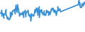 KN 82032000 /Exporte /Einheit = Preise (Euro/Tonne) /Partnerland: Norwegen /Meldeland: Eur27_2020 /82032000:Kneifzangen [beiÃŸzangen] und Andere Zangen `auch zum Schneiden`, Nichtmedizinische Pinzetten, und Ã¤hnl. Handwerkzeuge, aus Unedlen Metallen