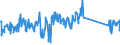 KN 82032000 /Exporte /Einheit = Preise (Euro/Tonne) /Partnerland: Tschechien /Meldeland: Eur27_2020 /82032000:Kneifzangen [beißzangen] und Andere Zangen `auch zum Schneiden`, Nichtmedizinische Pinzetten, und ähnl. Handwerkzeuge, aus Unedlen Metallen