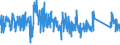 KN 82041100 /Exporte /Einheit = Preise (Euro/Tonne) /Partnerland: Portugal /Meldeland: Eur27_2020 /82041100:Schraubenschlüssel und Spannschlüssel, von Hand zu Betätigen `einschl. Drehmomentschlüssel`, aus Unedlen Metallen, mit Nichtverstellbarer Spannweite