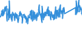 KN 82041100 /Exporte /Einheit = Preise (Euro/Tonne) /Partnerland: Belgien /Meldeland: Eur27_2020 /82041100:Schraubenschlüssel und Spannschlüssel, von Hand zu Betätigen `einschl. Drehmomentschlüssel`, aus Unedlen Metallen, mit Nichtverstellbarer Spannweite