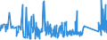 KN 82041100 /Exporte /Einheit = Preise (Euro/Tonne) /Partnerland: Liechtenstein /Meldeland: Eur27_2020 /82041100:Schraubenschlüssel und Spannschlüssel, von Hand zu Betätigen `einschl. Drehmomentschlüssel`, aus Unedlen Metallen, mit Nichtverstellbarer Spannweite