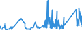 KN 82041100 /Exporte /Einheit = Preise (Euro/Tonne) /Partnerland: Andorra /Meldeland: Eur27_2020 /82041100:Schraubenschlüssel und Spannschlüssel, von Hand zu Betätigen `einschl. Drehmomentschlüssel`, aus Unedlen Metallen, mit Nichtverstellbarer Spannweite