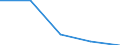 KN 82041100 /Exporte /Einheit = Preise (Euro/Tonne) /Partnerland: Jugoslawien /Meldeland: Eur27 /82041100:Schraubenschlüssel und Spannschlüssel, von Hand zu Betätigen `einschl. Drehmomentschlüssel`, aus Unedlen Metallen, mit Nichtverstellbarer Spannweite