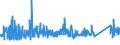 KN 82041100 /Exporte /Einheit = Preise (Euro/Tonne) /Partnerland: Tuerkei /Meldeland: Eur27_2020 /82041100:Schraubenschlüssel und Spannschlüssel, von Hand zu Betätigen `einschl. Drehmomentschlüssel`, aus Unedlen Metallen, mit Nichtverstellbarer Spannweite