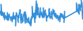 KN 82041100 /Exporte /Einheit = Preise (Euro/Tonne) /Partnerland: Ungarn /Meldeland: Eur27_2020 /82041100:Schraubenschlüssel und Spannschlüssel, von Hand zu Betätigen `einschl. Drehmomentschlüssel`, aus Unedlen Metallen, mit Nichtverstellbarer Spannweite