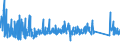 KN 82041100 /Exporte /Einheit = Preise (Euro/Tonne) /Partnerland: Weissrussland /Meldeland: Eur27_2020 /82041100:Schraubenschlüssel und Spannschlüssel, von Hand zu Betätigen `einschl. Drehmomentschlüssel`, aus Unedlen Metallen, mit Nichtverstellbarer Spannweite