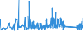 KN 82041100 /Exporte /Einheit = Preise (Euro/Tonne) /Partnerland: Georgien /Meldeland: Eur27_2020 /82041100:Schraubenschlüssel und Spannschlüssel, von Hand zu Betätigen `einschl. Drehmomentschlüssel`, aus Unedlen Metallen, mit Nichtverstellbarer Spannweite