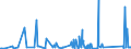 KN 82041100 /Exporte /Einheit = Preise (Euro/Tonne) /Partnerland: Turkmenistan /Meldeland: Eur27_2020 /82041100:Schraubenschlüssel und Spannschlüssel, von Hand zu Betätigen `einschl. Drehmomentschlüssel`, aus Unedlen Metallen, mit Nichtverstellbarer Spannweite