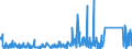 KN 82041100 /Exporte /Einheit = Preise (Euro/Tonne) /Partnerland: Libyen /Meldeland: Eur27_2020 /82041100:Schraubenschlüssel und Spannschlüssel, von Hand zu Betätigen `einschl. Drehmomentschlüssel`, aus Unedlen Metallen, mit Nichtverstellbarer Spannweite