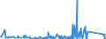 KN 82041100 /Exporte /Einheit = Preise (Euro/Tonne) /Partnerland: Sudan /Meldeland: Eur27_2020 /82041100:Schraubenschlüssel und Spannschlüssel, von Hand zu Betätigen `einschl. Drehmomentschlüssel`, aus Unedlen Metallen, mit Nichtverstellbarer Spannweite