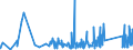 KN 82041100 /Exporte /Einheit = Preise (Euro/Tonne) /Partnerland: Mali /Meldeland: Eur27_2020 /82041100:Schraubenschlüssel und Spannschlüssel, von Hand zu Betätigen `einschl. Drehmomentschlüssel`, aus Unedlen Metallen, mit Nichtverstellbarer Spannweite