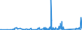 KN 82041100 /Exporte /Einheit = Preise (Euro/Tonne) /Partnerland: Burkina Faso /Meldeland: Eur27_2020 /82041100:Schraubenschlüssel und Spannschlüssel, von Hand zu Betätigen `einschl. Drehmomentschlüssel`, aus Unedlen Metallen, mit Nichtverstellbarer Spannweite