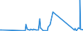 KN 82041100 /Exporte /Einheit = Preise (Euro/Tonne) /Partnerland: Guinea-biss. /Meldeland: Eur27_2020 /82041100:Schraubenschlüssel und Spannschlüssel, von Hand zu Betätigen `einschl. Drehmomentschlüssel`, aus Unedlen Metallen, mit Nichtverstellbarer Spannweite