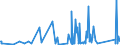 KN 82041100 /Exporte /Einheit = Preise (Euro/Tonne) /Partnerland: Sierra Leone /Meldeland: Eur27_2020 /82041100:Schraubenschlüssel und Spannschlüssel, von Hand zu Betätigen `einschl. Drehmomentschlüssel`, aus Unedlen Metallen, mit Nichtverstellbarer Spannweite