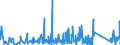 KN 82041100 /Exporte /Einheit = Preise (Euro/Tonne) /Partnerland: Ghana /Meldeland: Eur27_2020 /82041100:Schraubenschlüssel und Spannschlüssel, von Hand zu Betätigen `einschl. Drehmomentschlüssel`, aus Unedlen Metallen, mit Nichtverstellbarer Spannweite