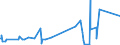 KN 82041100 /Exporte /Einheit = Preise (Euro/Tonne) /Partnerland: Zentralaf.republik /Meldeland: Eur27_2020 /82041100:Schraubenschlüssel und Spannschlüssel, von Hand zu Betätigen `einschl. Drehmomentschlüssel`, aus Unedlen Metallen, mit Nichtverstellbarer Spannweite