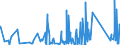 KN 82041100 /Exporte /Einheit = Preise (Euro/Tonne) /Partnerland: Aequat.guin. /Meldeland: Eur27_2020 /82041100:Schraubenschlüssel und Spannschlüssel, von Hand zu Betätigen `einschl. Drehmomentschlüssel`, aus Unedlen Metallen, mit Nichtverstellbarer Spannweite