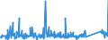 KN 82041100 /Exporte /Einheit = Preise (Euro/Tonne) /Partnerland: Gabun /Meldeland: Eur27_2020 /82041100:Schraubenschlüssel und Spannschlüssel, von Hand zu Betätigen `einschl. Drehmomentschlüssel`, aus Unedlen Metallen, mit Nichtverstellbarer Spannweite