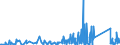 KN 82041100 /Exporte /Einheit = Preise (Euro/Tonne) /Partnerland: Dem. Rep. Kongo /Meldeland: Eur27_2020 /82041100:Schraubenschlüssel und Spannschlüssel, von Hand zu Betätigen `einschl. Drehmomentschlüssel`, aus Unedlen Metallen, mit Nichtverstellbarer Spannweite