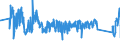 KN 82041200 /Exporte /Einheit = Preise (Euro/Tonne) /Partnerland: Spanien /Meldeland: Eur27_2020 /82041200:Schraubenschlüssel und Spannschlüssel, von Hand zu Betätigen `einschl. Drehmomentschlüssel`, aus Unedlen Metallen, mit Verstellbarer Spannweite