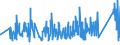 KN 82041200 /Exporte /Einheit = Preise (Euro/Tonne) /Partnerland: Island /Meldeland: Eur27_2020 /82041200:Schraubenschlüssel und Spannschlüssel, von Hand zu Betätigen `einschl. Drehmomentschlüssel`, aus Unedlen Metallen, mit Verstellbarer Spannweite