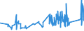 KN 82041200 /Exporte /Einheit = Preise (Euro/Tonne) /Partnerland: Faeroeer Inseln /Meldeland: Eur27_2020 /82041200:Schraubenschlüssel und Spannschlüssel, von Hand zu Betätigen `einschl. Drehmomentschlüssel`, aus Unedlen Metallen, mit Verstellbarer Spannweite