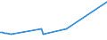 KN 82041200 /Exporte /Einheit = Preise (Euro/Tonne) /Partnerland: San Marino /Meldeland: Europäische Union /82041200:Schraubenschlüssel und Spannschlüssel, von Hand zu Betätigen `einschl. Drehmomentschlüssel`, aus Unedlen Metallen, mit Verstellbarer Spannweite