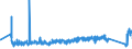 KN 82041200 /Exporte /Einheit = Preise (Euro/Tonne) /Partnerland: Estland /Meldeland: Eur27_2020 /82041200:Schraubenschlüssel und Spannschlüssel, von Hand zu Betätigen `einschl. Drehmomentschlüssel`, aus Unedlen Metallen, mit Verstellbarer Spannweite