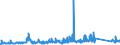 KN 82041200 /Exporte /Einheit = Preise (Euro/Tonne) /Partnerland: Ukraine /Meldeland: Eur27_2020 /82041200:Schraubenschlüssel und Spannschlüssel, von Hand zu Betätigen `einschl. Drehmomentschlüssel`, aus Unedlen Metallen, mit Verstellbarer Spannweite