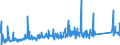 KN 82041200 /Exporte /Einheit = Preise (Euro/Tonne) /Partnerland: Moldau /Meldeland: Eur27_2020 /82041200:Schraubenschlüssel und Spannschlüssel, von Hand zu Betätigen `einschl. Drehmomentschlüssel`, aus Unedlen Metallen, mit Verstellbarer Spannweite