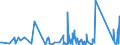 KN 82041200 /Exporte /Einheit = Preise (Euro/Tonne) /Partnerland: Burkina Faso /Meldeland: Eur27_2020 /82041200:Schraubenschlüssel und Spannschlüssel, von Hand zu Betätigen `einschl. Drehmomentschlüssel`, aus Unedlen Metallen, mit Verstellbarer Spannweite