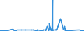 KN 82041200 /Exporte /Einheit = Preise (Euro/Tonne) /Partnerland: Niger /Meldeland: Eur27_2020 /82041200:Schraubenschlüssel und Spannschlüssel, von Hand zu Betätigen `einschl. Drehmomentschlüssel`, aus Unedlen Metallen, mit Verstellbarer Spannweite