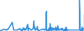 KN 82041200 /Exporte /Einheit = Preise (Euro/Tonne) /Partnerland: Elfenbeink. /Meldeland: Eur27_2020 /82041200:Schraubenschlüssel und Spannschlüssel, von Hand zu Betätigen `einschl. Drehmomentschlüssel`, aus Unedlen Metallen, mit Verstellbarer Spannweite