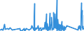 KN 82041200 /Exporte /Einheit = Preise (Euro/Tonne) /Partnerland: Ghana /Meldeland: Eur27_2020 /82041200:Schraubenschlüssel und Spannschlüssel, von Hand zu Betätigen `einschl. Drehmomentschlüssel`, aus Unedlen Metallen, mit Verstellbarer Spannweite