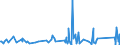 KN 82041200 /Exporte /Einheit = Preise (Euro/Tonne) /Partnerland: Togo /Meldeland: Eur27_2020 /82041200:Schraubenschlüssel und Spannschlüssel, von Hand zu Betätigen `einschl. Drehmomentschlüssel`, aus Unedlen Metallen, mit Verstellbarer Spannweite