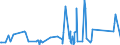 KN 82041200 /Exporte /Einheit = Preise (Euro/Tonne) /Partnerland: Benin /Meldeland: Eur27_2020 /82041200:Schraubenschlüssel und Spannschlüssel, von Hand zu Betätigen `einschl. Drehmomentschlüssel`, aus Unedlen Metallen, mit Verstellbarer Spannweite