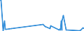 KN 82041200 /Exporte /Einheit = Preise (Euro/Tonne) /Partnerland: Ruanda /Meldeland: Eur27_2020 /82041200:Schraubenschlüssel und Spannschlüssel, von Hand zu Betätigen `einschl. Drehmomentschlüssel`, aus Unedlen Metallen, mit Verstellbarer Spannweite