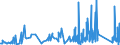 KN 8204 /Exporte /Einheit = Preise (Euro/Tonne) /Partnerland: Ceuta /Meldeland: Eur27_2020 /8204:Schraubenschlüssel und Spannschlüssel, von Hand zu Betätigen `einschl. Drehmomentschlüssel`, aus Unedlen Metallen; Auswechselbare Steckschlüsseleinsätze, Auch mit Griff, aus Unedlen Metallen