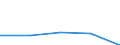 KN 8204 /Exporte /Einheit = Preise (Euro/Tonne) /Partnerland: Sowjetunion /Meldeland: Eur27 /8204:Schraubenschlüssel und Spannschlüssel, von Hand zu Betätigen `einschl. Drehmomentschlüssel`, aus Unedlen Metallen; Auswechselbare Steckschlüsseleinsätze, Auch mit Griff, aus Unedlen Metallen