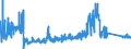 KN 8204 /Exporte /Einheit = Preise (Euro/Tonne) /Partnerland: Ukraine /Meldeland: Eur27_2020 /8204:Schraubenschlüssel und Spannschlüssel, von Hand zu Betätigen `einschl. Drehmomentschlüssel`, aus Unedlen Metallen; Auswechselbare Steckschlüsseleinsätze, Auch mit Griff, aus Unedlen Metallen