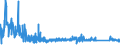 KN 8204 /Exporte /Einheit = Preise (Euro/Tonne) /Partnerland: Weissrussland /Meldeland: Eur27_2020 /8204:Schraubenschlüssel und Spannschlüssel, von Hand zu Betätigen `einschl. Drehmomentschlüssel`, aus Unedlen Metallen; Auswechselbare Steckschlüsseleinsätze, Auch mit Griff, aus Unedlen Metallen