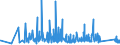 KN 8204 /Exporte /Einheit = Preise (Euro/Tonne) /Partnerland: Georgien /Meldeland: Eur27_2020 /8204:Schraubenschlüssel und Spannschlüssel, von Hand zu Betätigen `einschl. Drehmomentschlüssel`, aus Unedlen Metallen; Auswechselbare Steckschlüsseleinsätze, Auch mit Griff, aus Unedlen Metallen