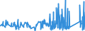 KN 8204 /Exporte /Einheit = Preise (Euro/Tonne) /Partnerland: Togo /Meldeland: Eur27_2020 /8204:Schraubenschlüssel und Spannschlüssel, von Hand zu Betätigen `einschl. Drehmomentschlüssel`, aus Unedlen Metallen; Auswechselbare Steckschlüsseleinsätze, Auch mit Griff, aus Unedlen Metallen