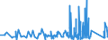 KN 8204 /Exporte /Einheit = Preise (Euro/Tonne) /Partnerland: Benin /Meldeland: Eur27_2020 /8204:Schraubenschlüssel und Spannschlüssel, von Hand zu Betätigen `einschl. Drehmomentschlüssel`, aus Unedlen Metallen; Auswechselbare Steckschlüsseleinsätze, Auch mit Griff, aus Unedlen Metallen